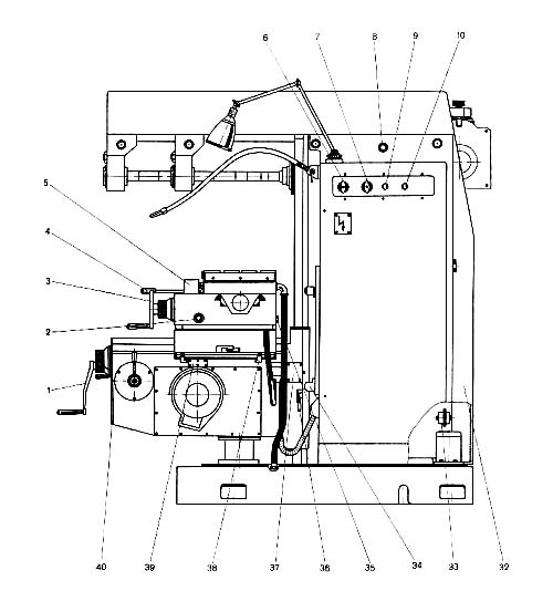 Розташування органів керування фрезерным верстатом ФУ-321Р, ФУ-321Ф1, ФУ-321Ф2